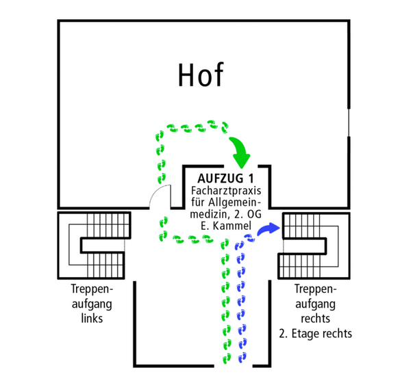 Praxis Eingang